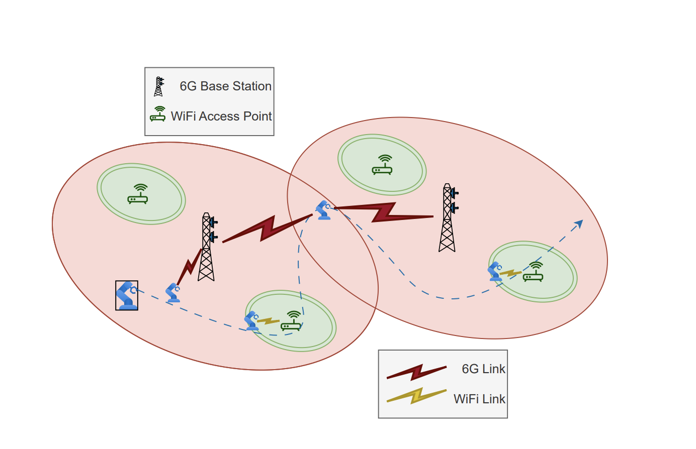 AI-assisted Signal Prediction Enables Reliable Handover in 6G Multi-RAT Networks with Fast Channel Dynamics