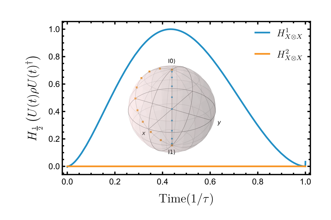 Low-Energy Quantum Gates Enable More Efficient Computation.