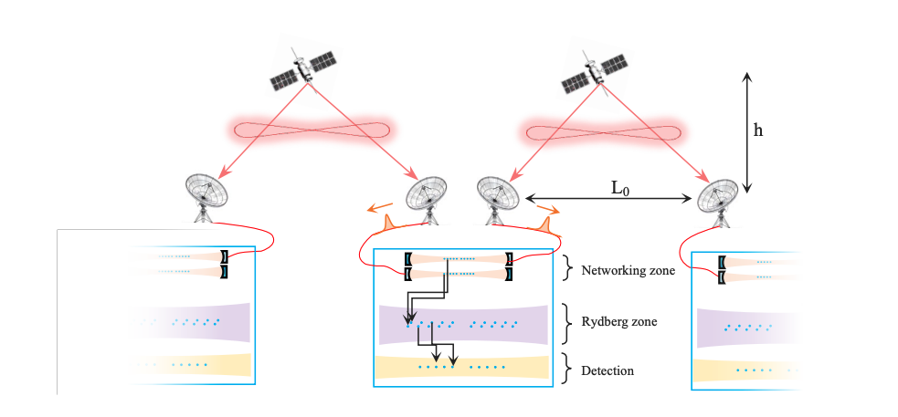 Quantum Satellites Extend Secure Communication Across Continents.