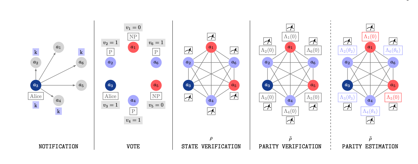 Anonymous Protocols Enhance Network Parameter Estimation and Security.