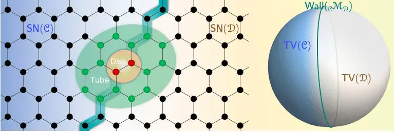 Topological Theories Aid Quantum Excitations