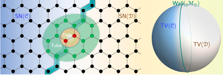 Topological Field Theories Advance Understanding of Localised Quantum Excitations.