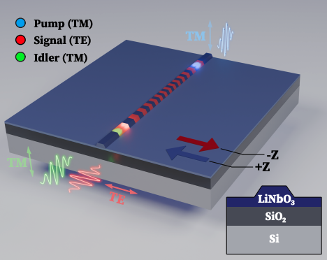 Integrated Photonics: Scalable Single Photon Sources Enable Quantum Computing Advances.