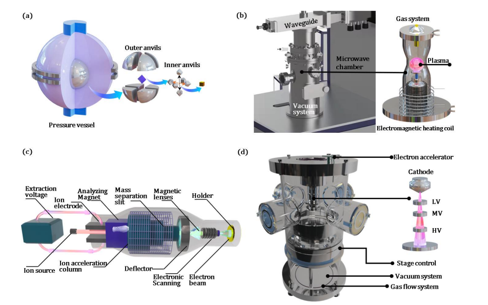 Diamond Colour Centres Enhance Precision Sensing and Quantum Technologies.