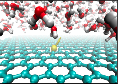 Noise Spectroscopy Reveals Properties of Interfaces for Advanced Sensors