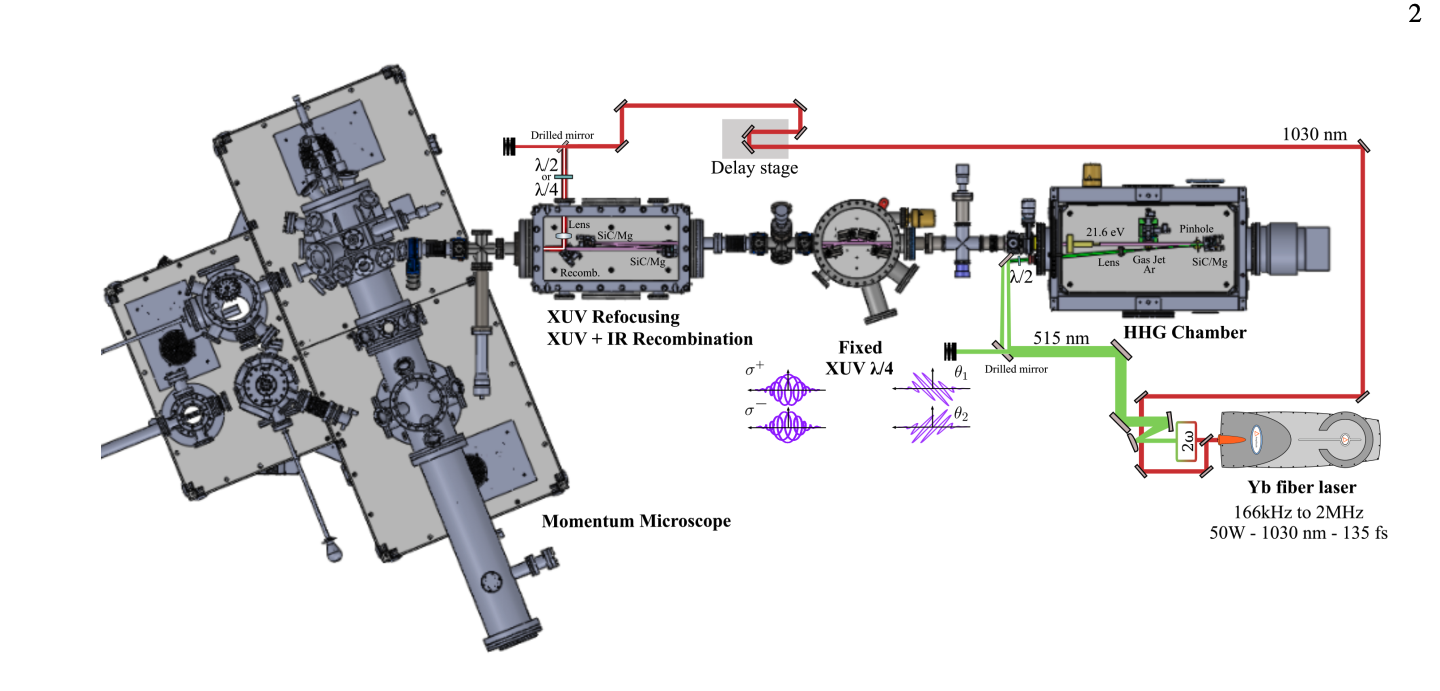 New Instrument Maps Electron Behavior with Unprecedented Detail