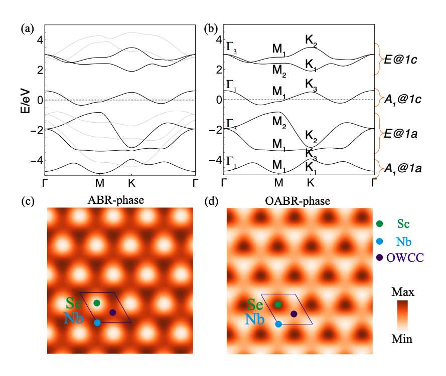 Wannier Functions Reveal Hidden Band Topology in 2D Materials