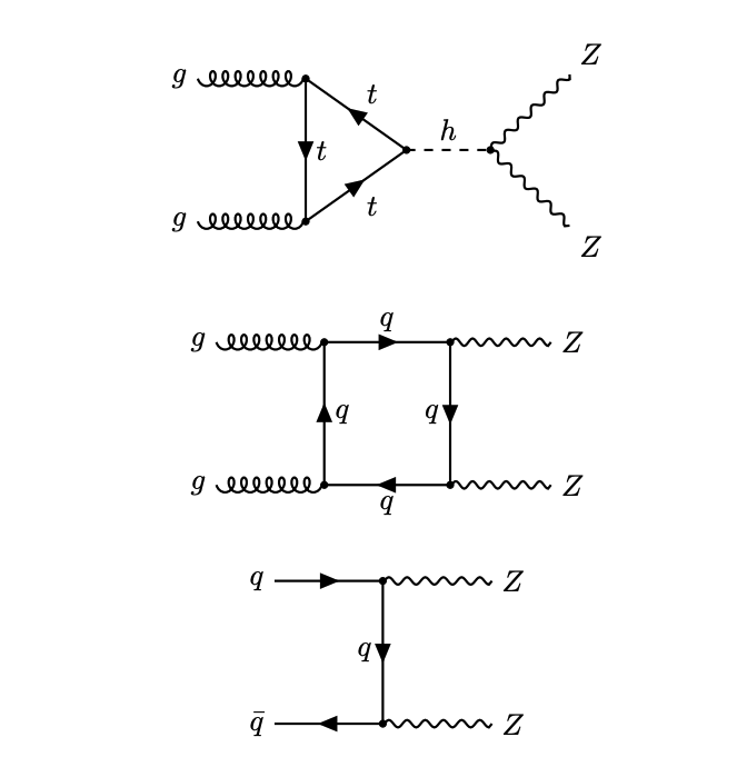Neural Networks Probe Higgs Boson Self-Interaction With New Technique
