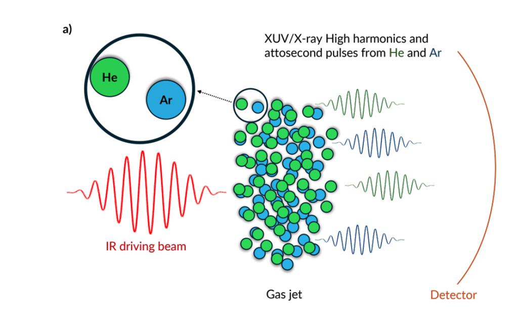 New Laser Technique Enhances EUV Pulse Control and Bandwidth