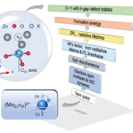 Zinc Oxide Hosts First Molybdenum-Vacancy Spin Qubit