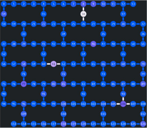 Quantum Tomography Scheme Cuts Measurement Needs for Three Qubits