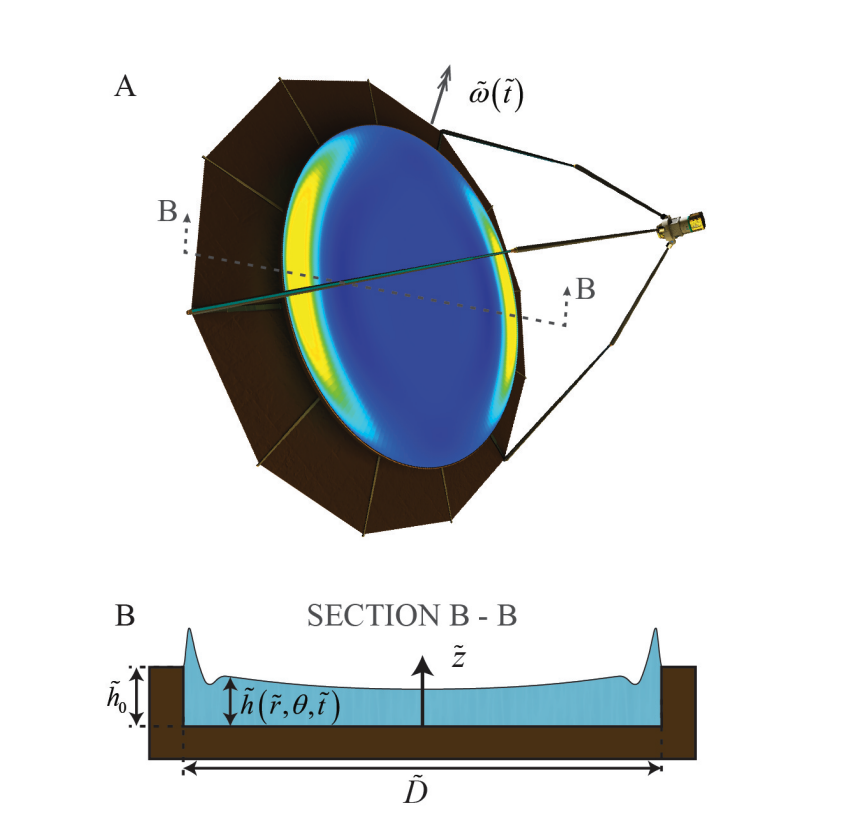 Liquid Mirrors In Space Could Unlock Next-Gen Telescopes