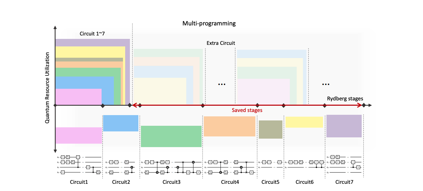 Quantum Operating System Gets DYNAMO