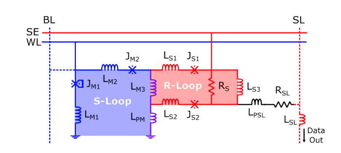Superconductor Memory Speeds Up AI and Neural Network Calculations