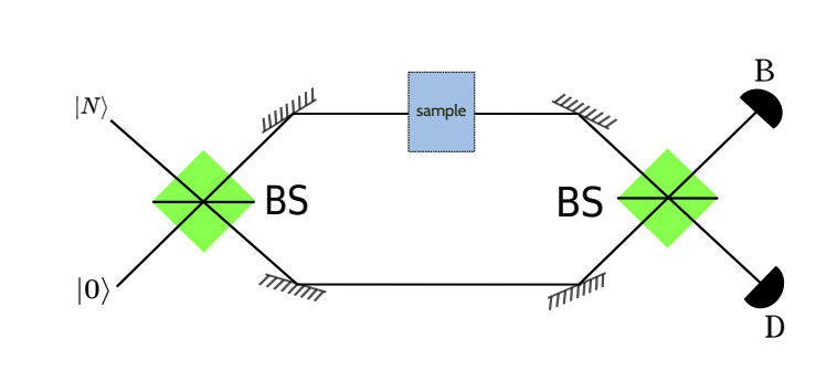 Quantum Thermometry Accurately Measures Temperature, Reducing Noise in Systems
