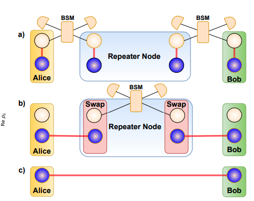 Cavity-magnon repeaters boost long-distance quantum network performance and scalability
