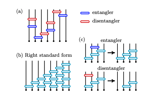 Quantum Games Control Phase Transitions in Fermionic Many-Body Systems