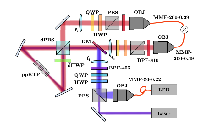 Quantum Entanglement Demonstrated With Incoherent Light, No Spatial Filtering
