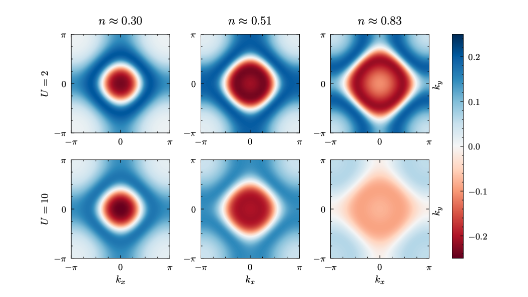 Cold-Atom Simulations Reveal New Insights Into Material Specific Heat
