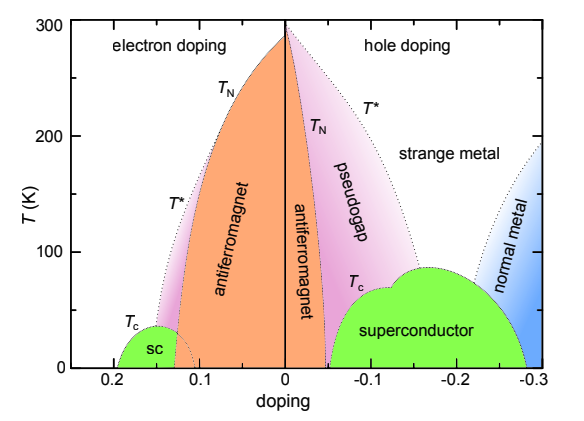 Ultracold Gases Reveal New Insights Into Hubbard Model Physics