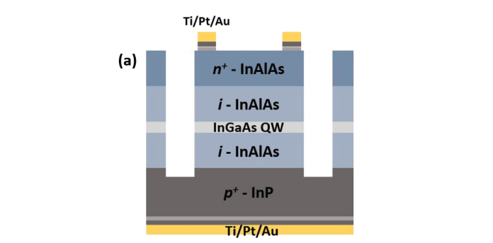 Quantum Wells Boost Solar Cell Efficiency Beyond Theoretical Limits