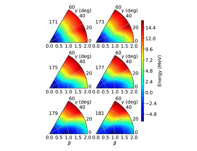 Boson-Fermion Model Maps Complex Nuclear Shapes, Configuration Mixing.