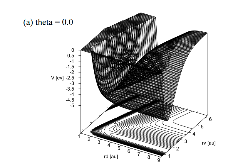 New Theory Explains Chemical Reaction Dynamics, Energy Redistribution Mechanisms