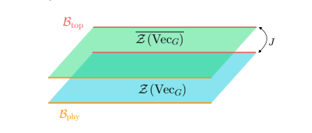 Mixed-State Topological Order Classified Using Doubled Symmetry Field Theory