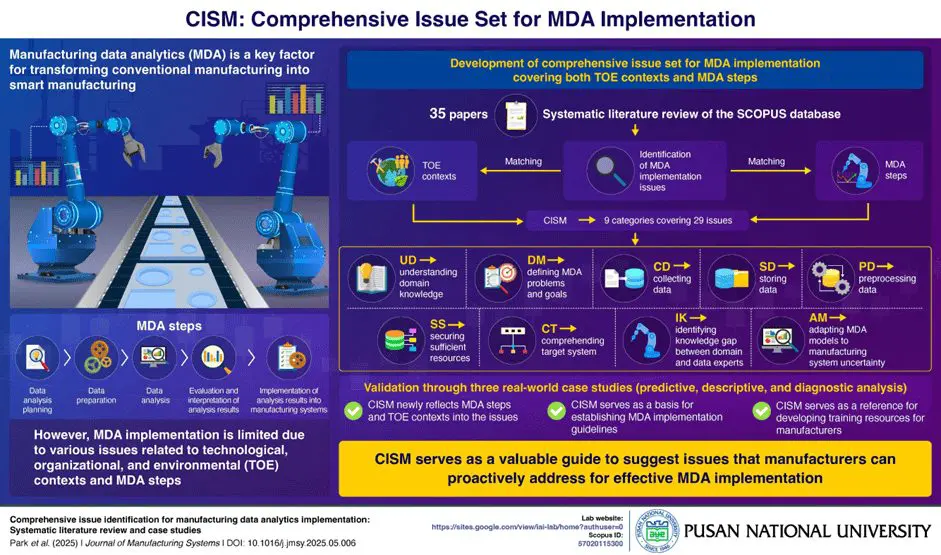 Data Analytics Framework Boosts Smart Manufacturing Potential