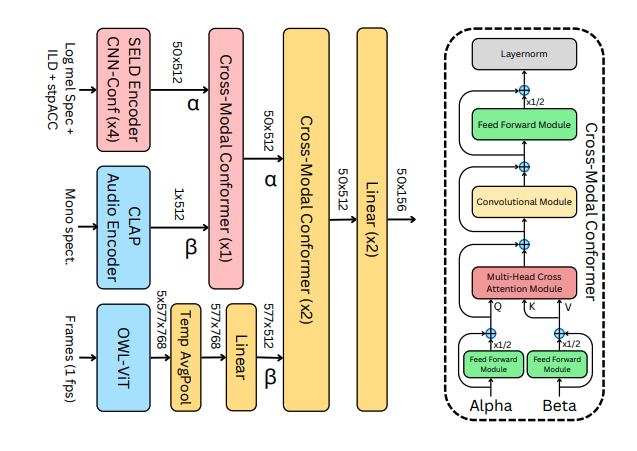 Stereo Sound Localization Advances With New Video Content Systems