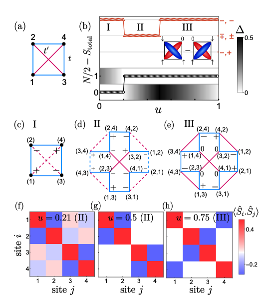 Geometric Frustration Controls Magnetism in Quantum Materials<br>