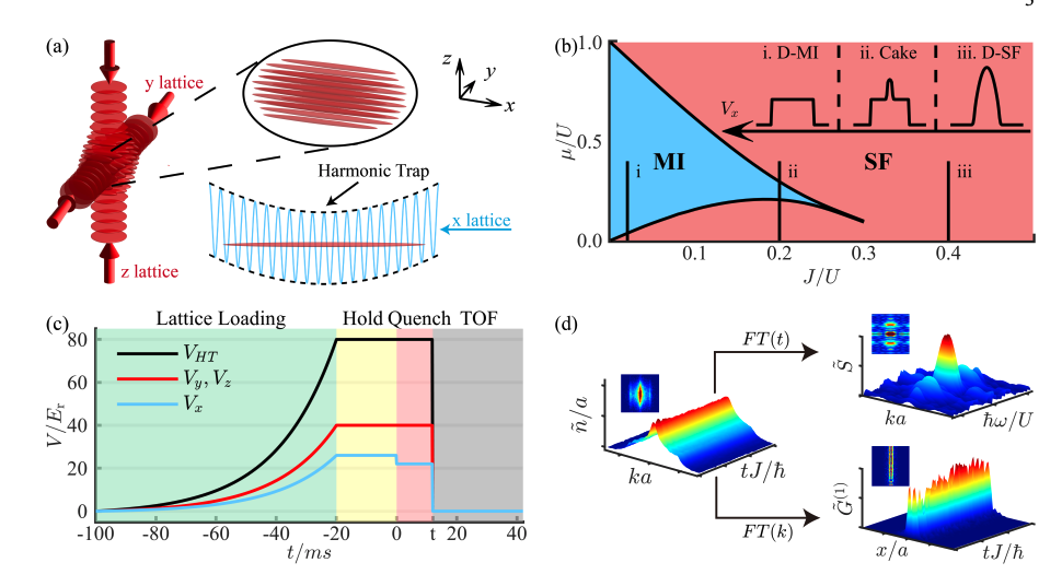 Quench Spectroscopy Distinguishes Insulator and Superfluid Phases in Confined Bosonic Systems.