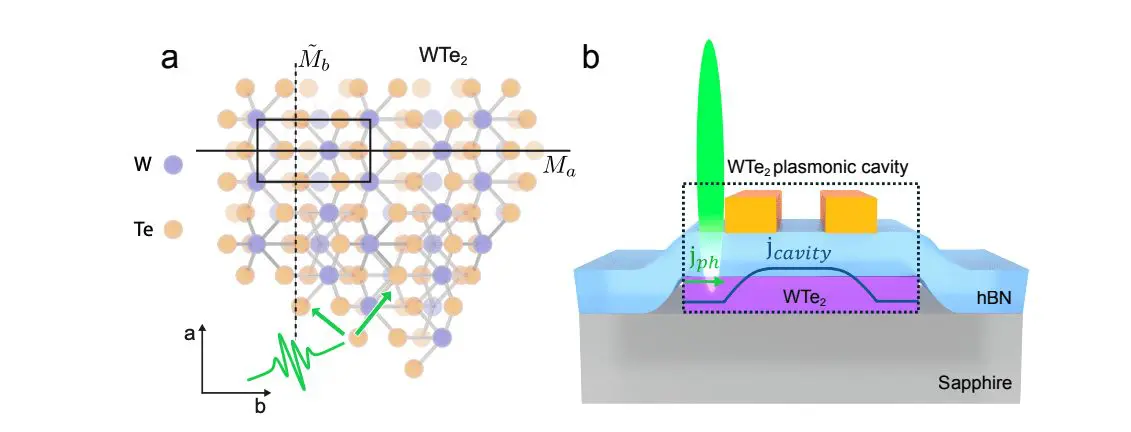 Van der Waals Boosts Terahertz Emission