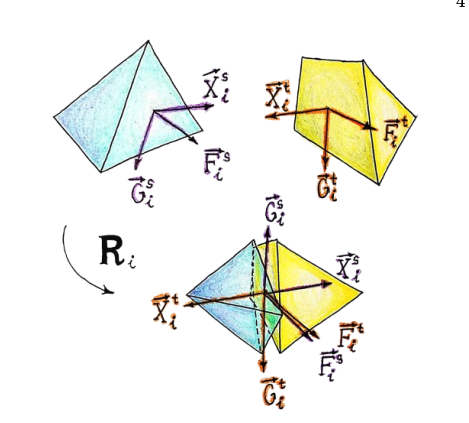 Twisted Geometry Evolution Mirrors Universe Expansion, Suggesting Cosmological Correspondence.