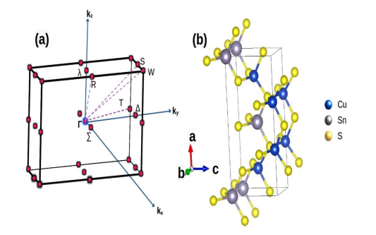 Strain Engineering Manipulates Nodal Lines in Copper Tin Sulphide for Novel Devices.