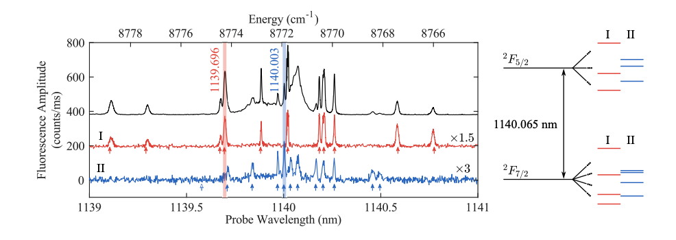 Thulium Impurities in Argon Reveal Crystal Field Levels via Laser Spectroscopy
