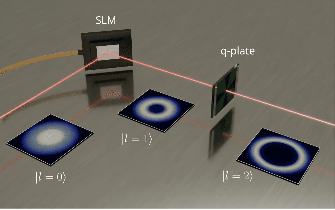 Experimental Methods Advance Preparation and Characterisation of Time-Bin Qubits for Quantum Communication