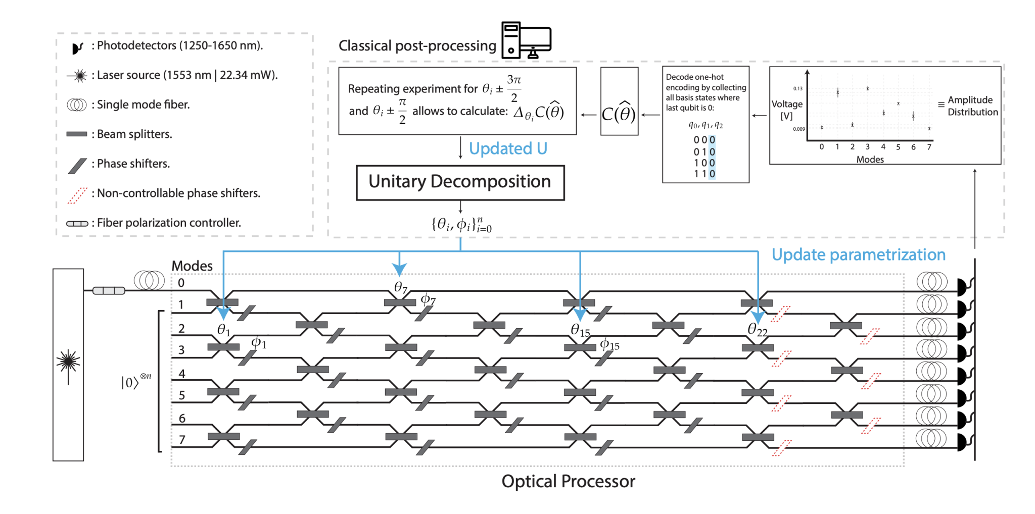 Optical Processor Achieves Comparable Process Tomography to Leading Quantum Platforms