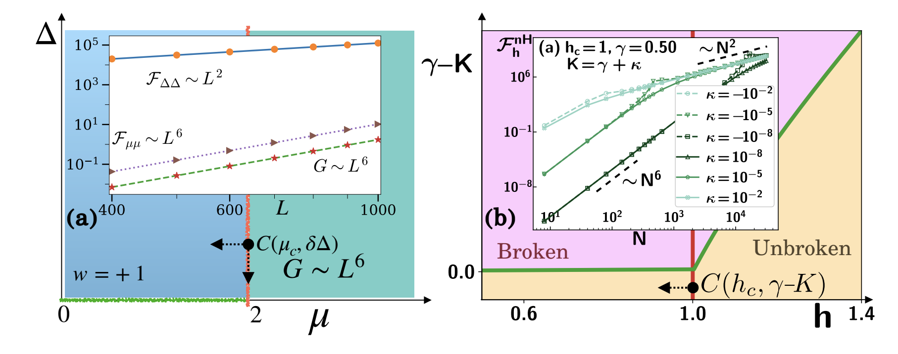 Ensemble and Lattice Systems Enhance Parameter Estimation Beyond the Standard Limit