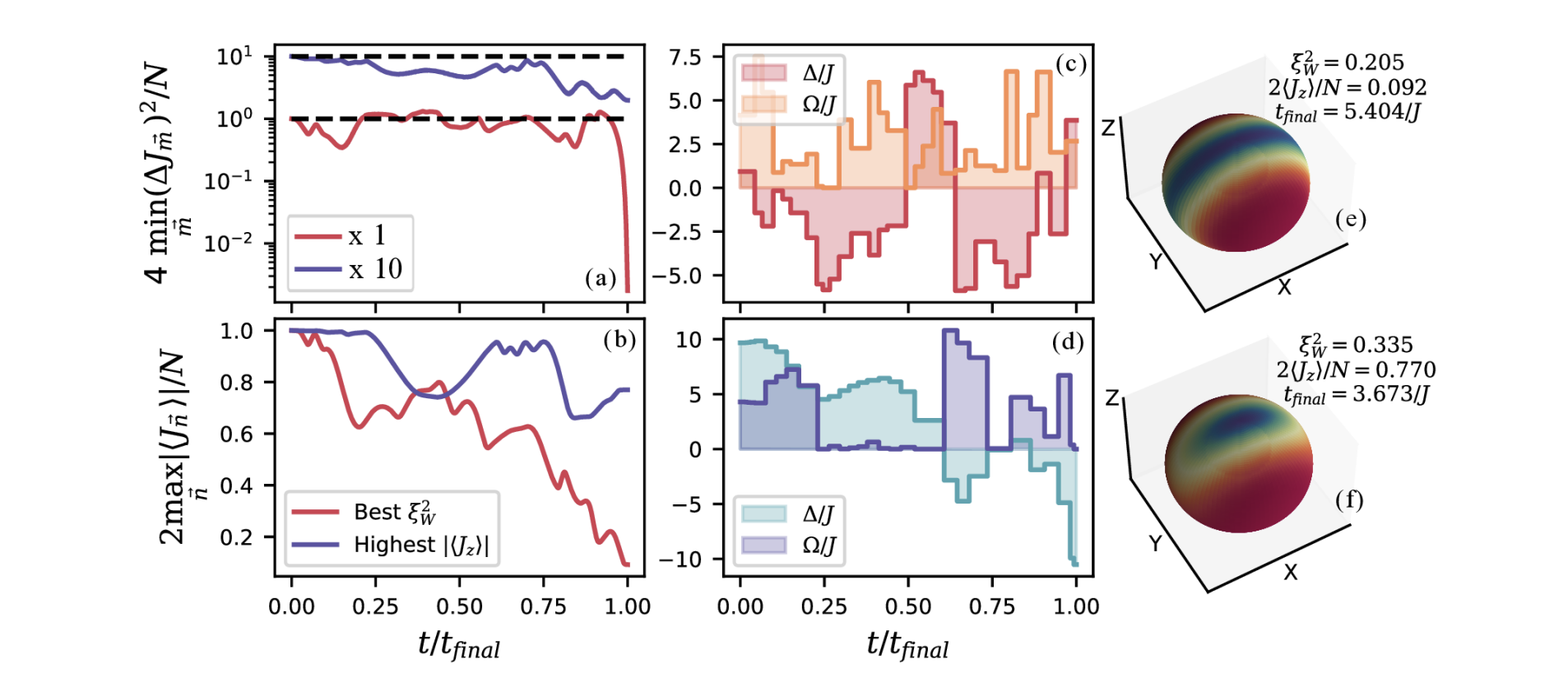 Optimized Pulses Generate Highly Spin-Squeezed States in Rydberg Atom Arrays
