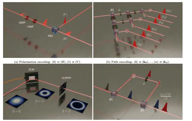 Experimental Methods Advance Preparation and Characterisation of Time-Bin Qubits for Communication.