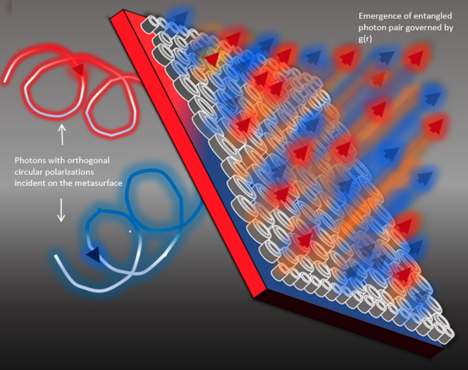 Metasurfaces Generate Maximally Entangled Bell States via Hamiltonian-Driven Spin-Entanglement