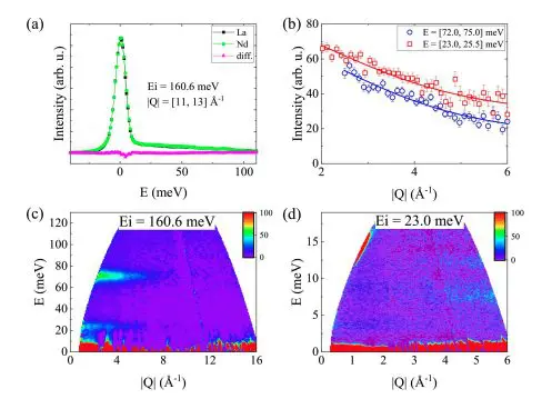 NZAO Hexaaluminate Exhibits Persistent Magnetic Fluctuations Without Ordering to Millikelvin Temperatures