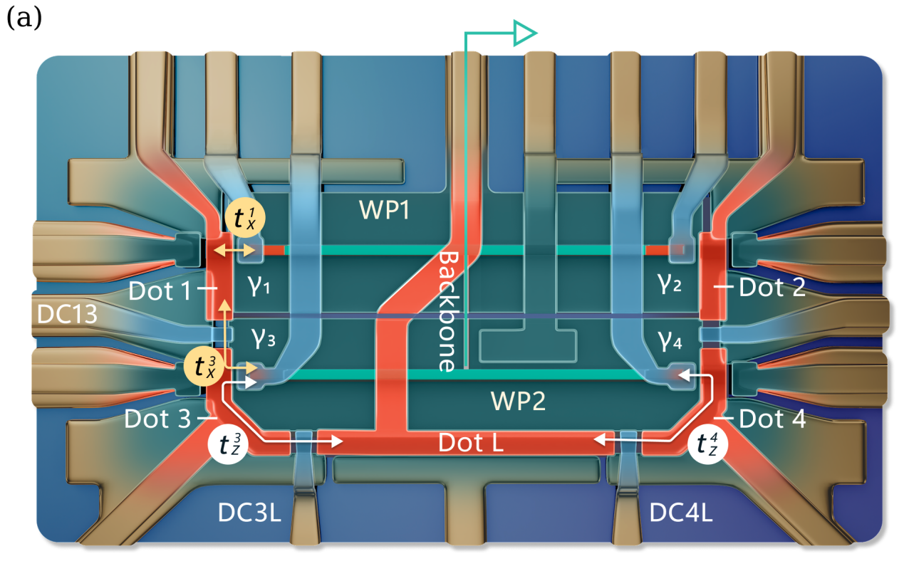 Microsoft Quantum Achieves Major Breakthrough in Topological Quantum Computing with Majorana Tetron Device
