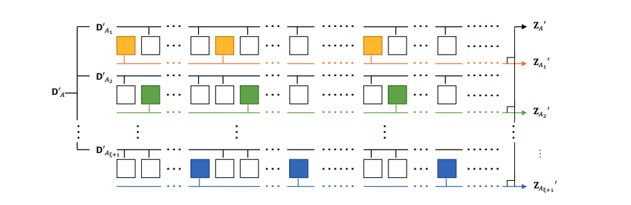 Correlated Leakage Analysis Secures Quantum Key Distribution Against Source Imperfections