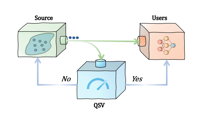 Quantum State Verification Validates Real-Time Generation of High-Fidelity Three-Qubit Entanglement