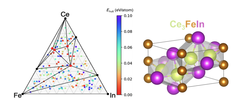 AI-Driven Molecular Design Platform Scales Workflows from Laptop to Supercomputer.