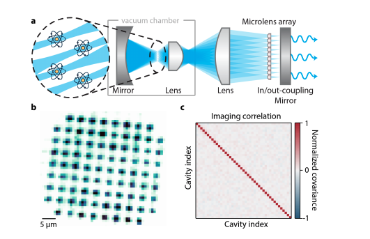 Atom Arrays and Cavity QED: Scalable, Parallel Quantum Measurement Achieved.