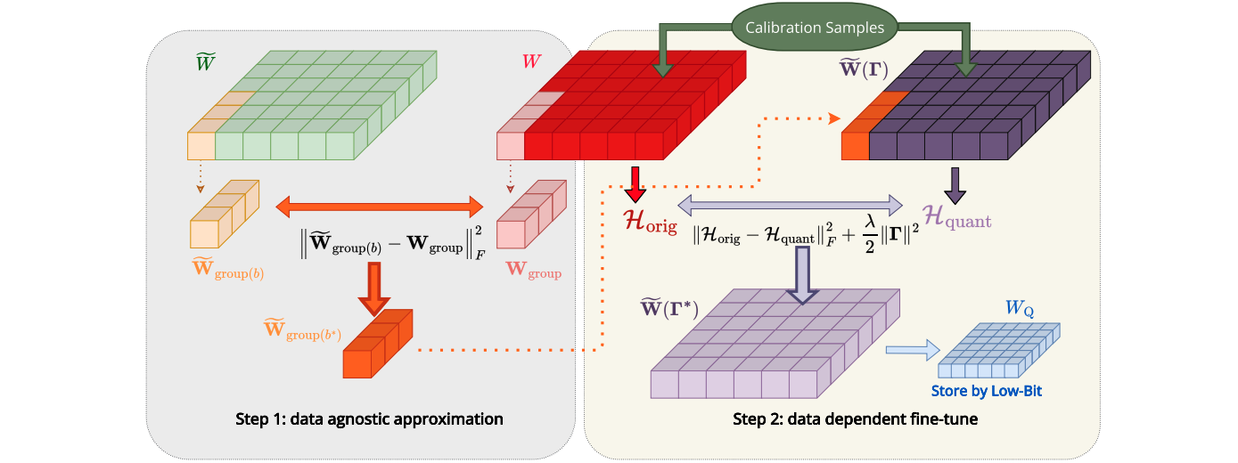 Power-of-Two Quantization Improves LLM Accuracy and Accelerates Inference on GPUs