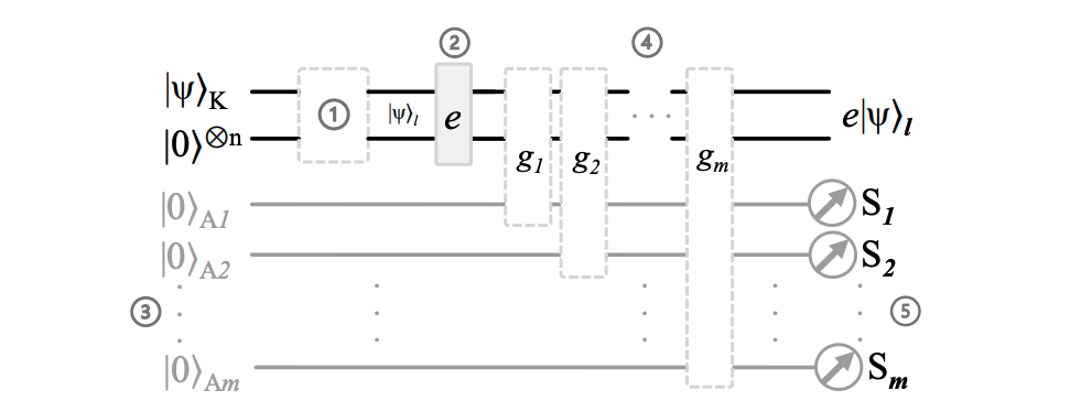 Design Automation Reduces Qubit Overhead in Quantum Error Correction Protocols